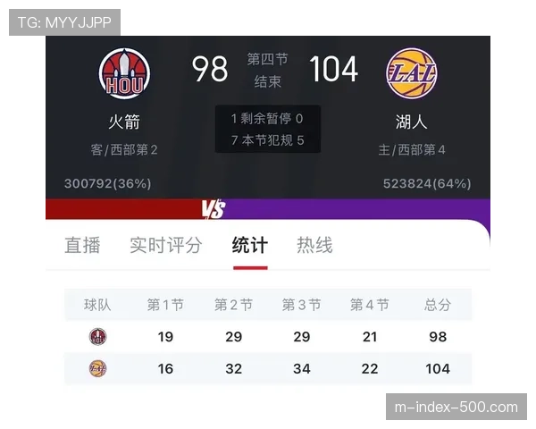 TA评选大前锋储备湖人实力居前火箭仍需持续补强提升竞争力